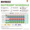 biobizz-light-coco-mix-grow-chart.jpg
