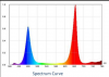 Screenshot 2023-10-01 at 17-40-42 led growlight spectrum at DuckDuckGo.png