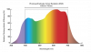 led-grow-lights-spectral-output.png