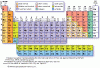 periodic table.gif