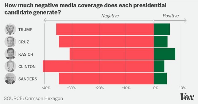 vox-media-hillary.jpg