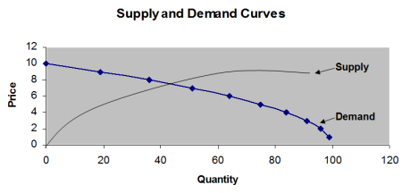 supply_and_demand.png