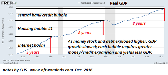 GDP1995-2016a.png