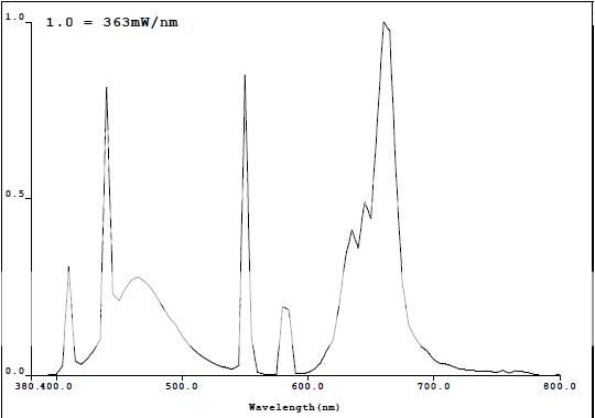 induction_spectrum_8700.jpg