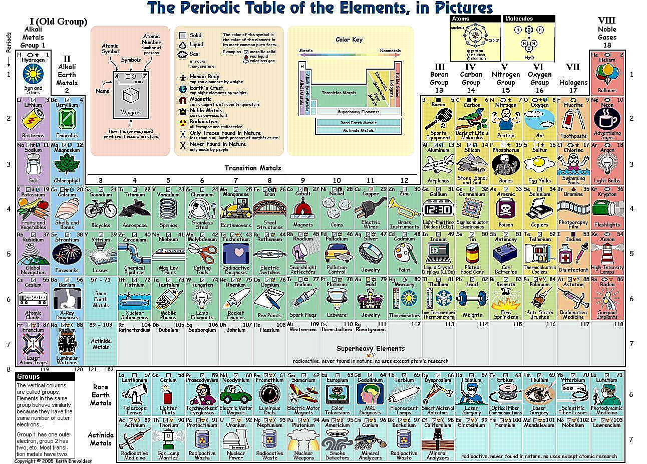 I13-01-periodictable2.jpg