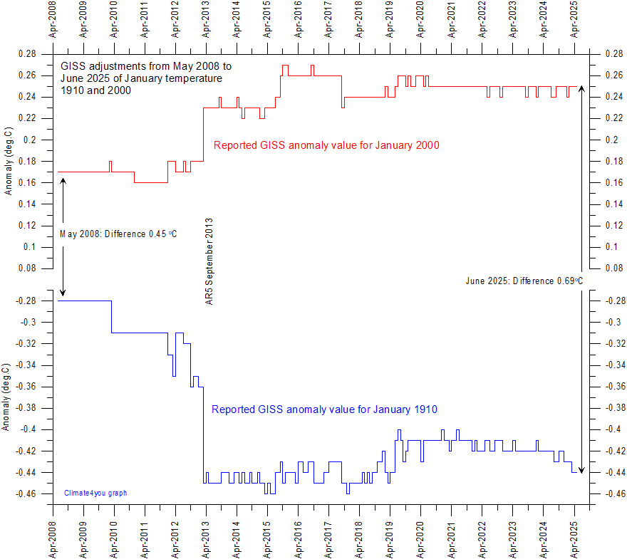 GISS%20Jan1910%20and%20Jan2000.gif