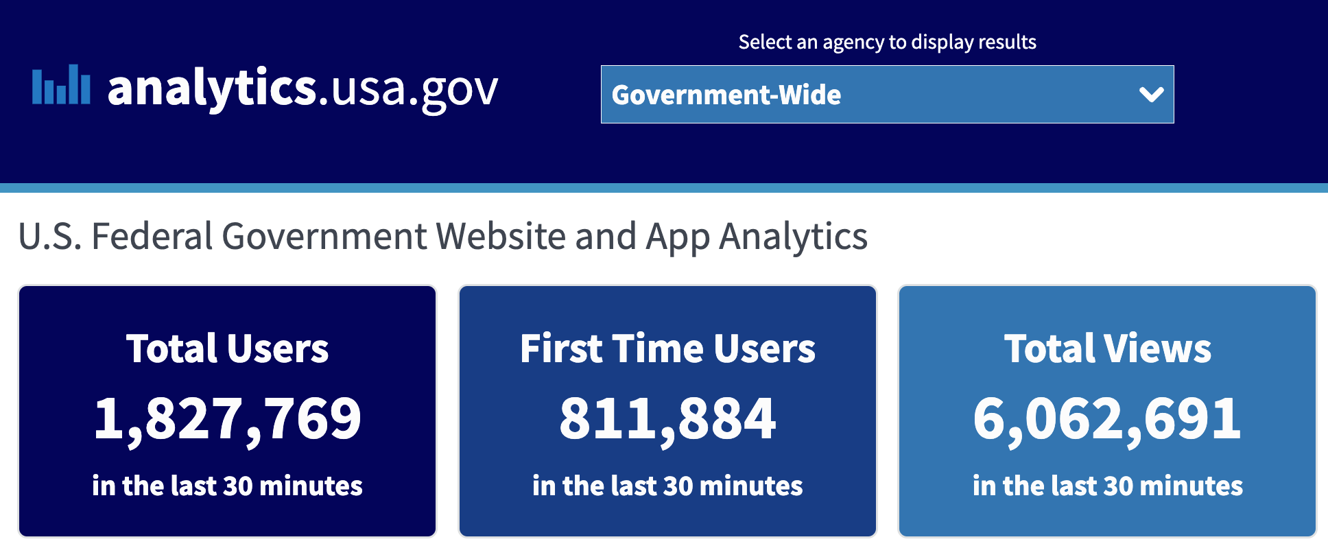 analytics.usa.gov