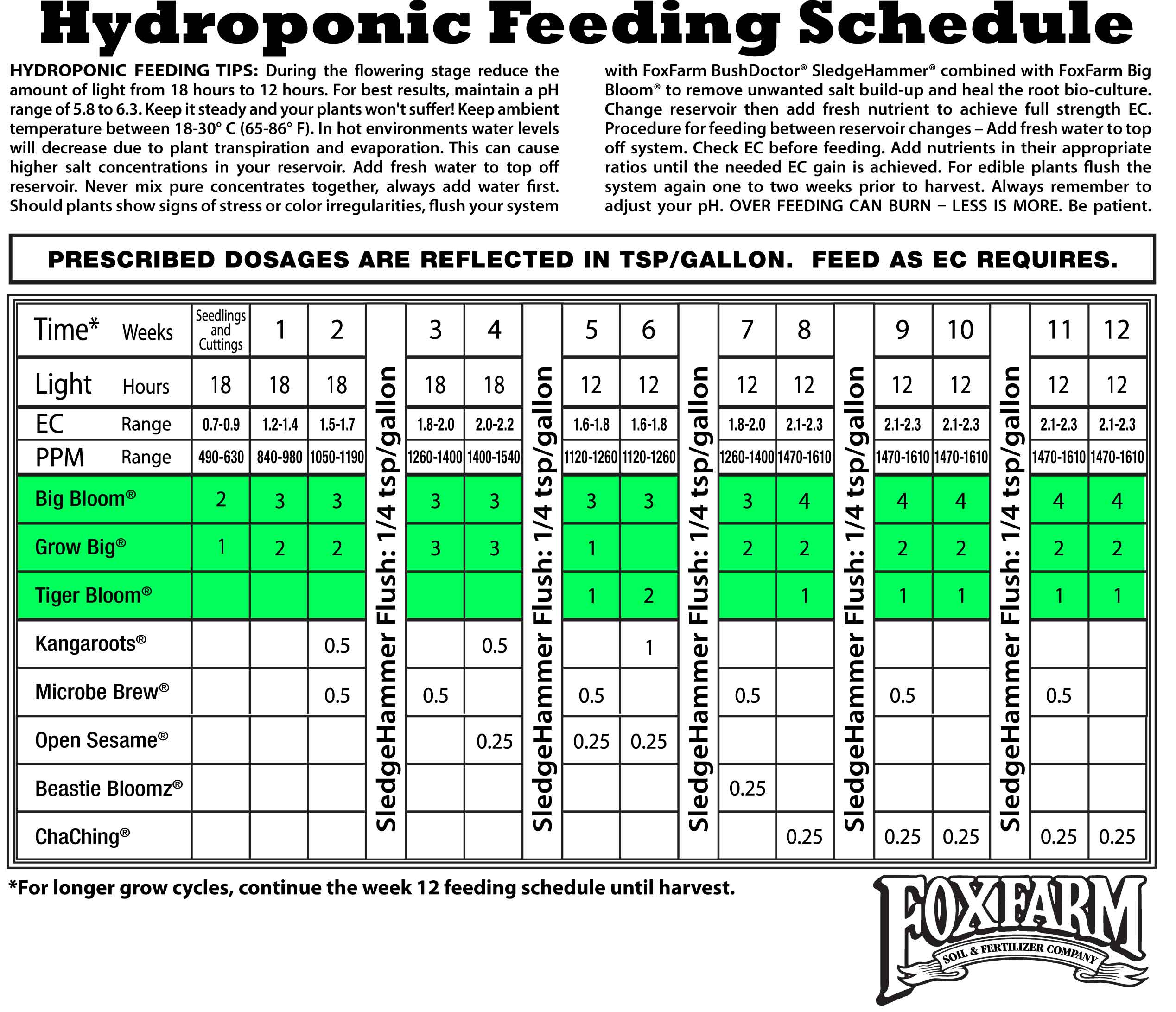 fox-farms-hydro-cannabis-chart.jpg