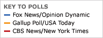 _42180135_key_to_polls2.gif