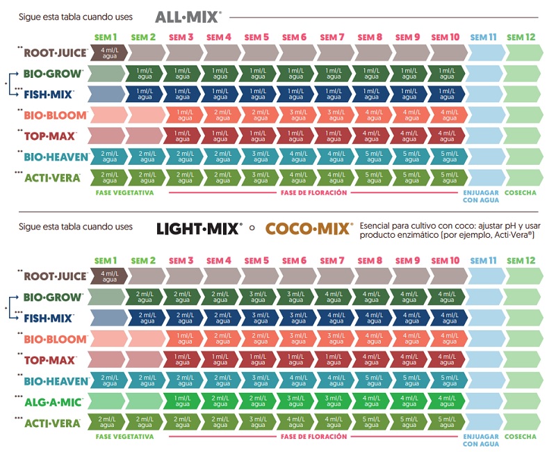 biobizzchart.jpg