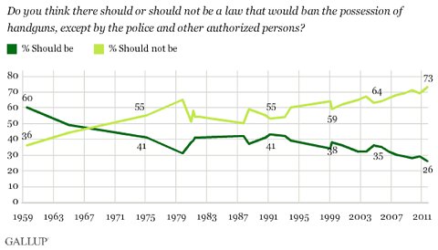17poll3-blog480.jpg