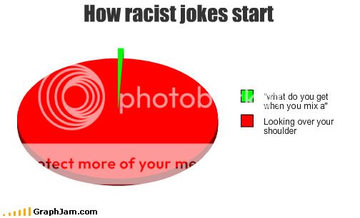 funny-graphs-racist-jokes.jpg