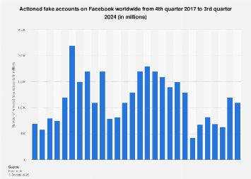 www.statista.com