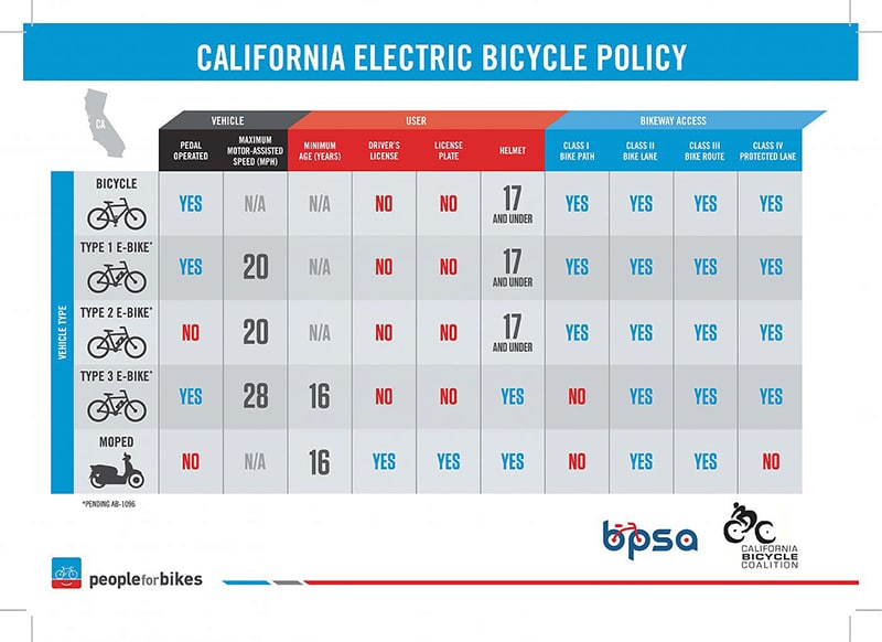 california_electric_bike_law-2.jpg