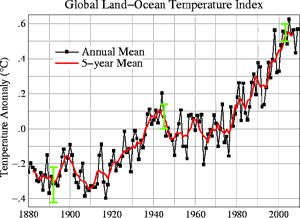 2010_temps.gif