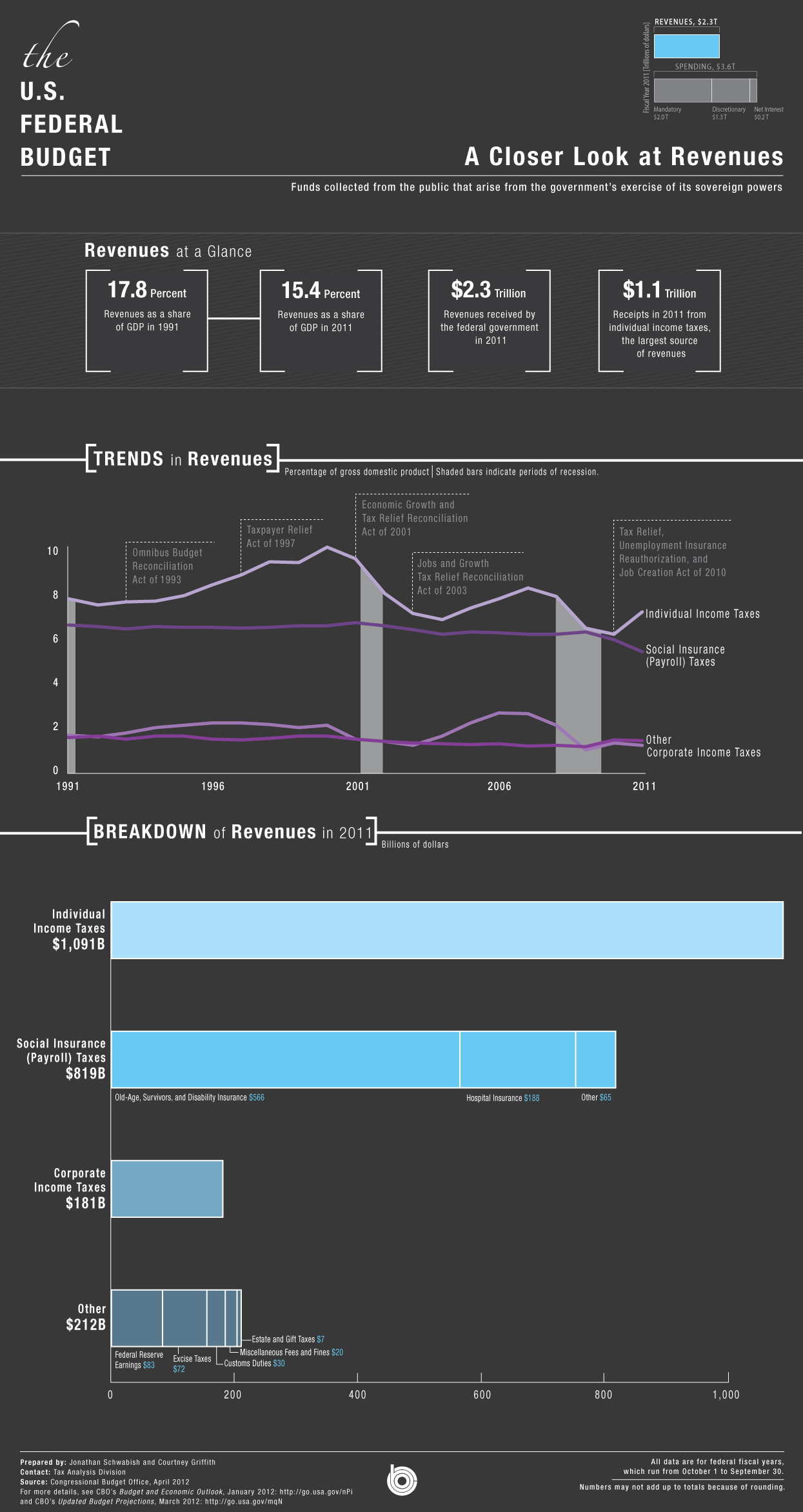 43153-BS_Revenues.png