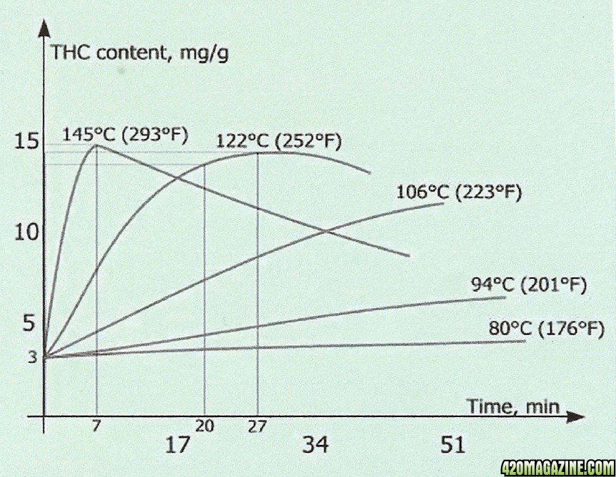 decarb_graph_zps33f82670.jpg