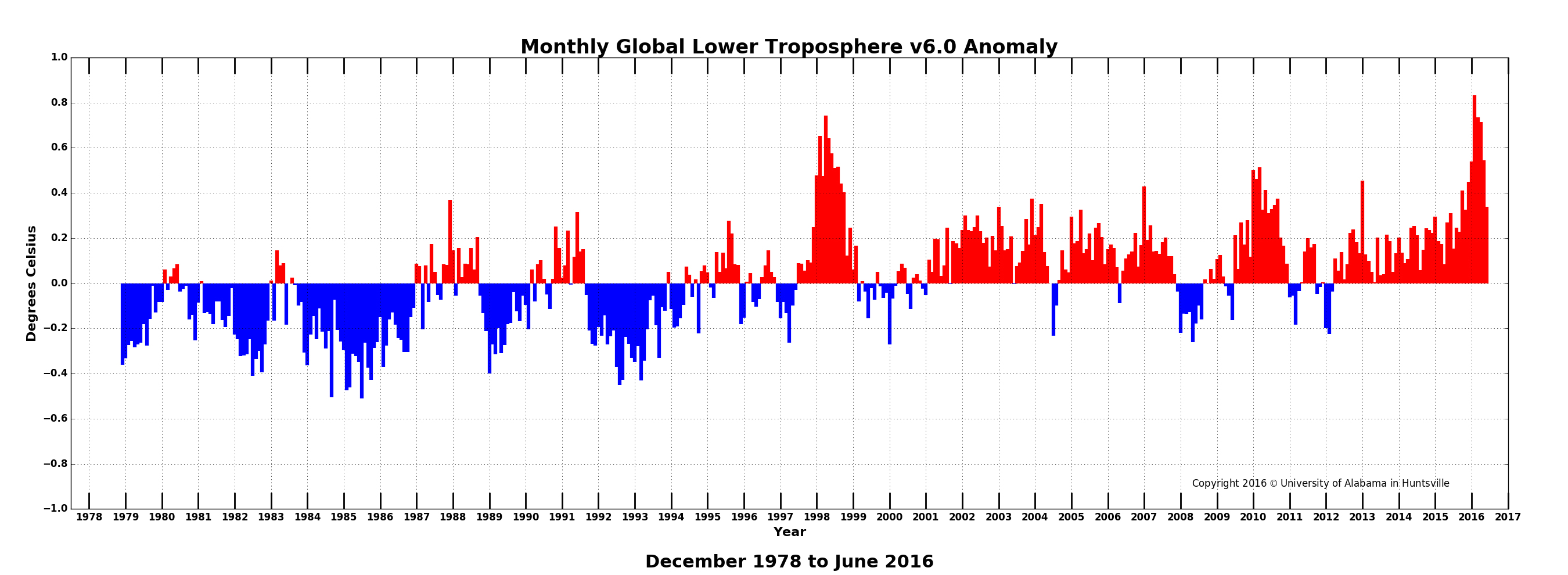 tlt_graph_June2016.jpg