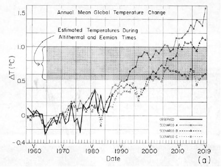 Hansen88Temps.jpg