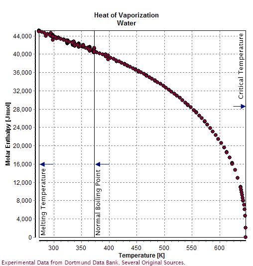 Heat_of_Vaporization_Water.png