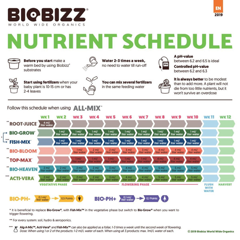 biobizzschedule.jpg