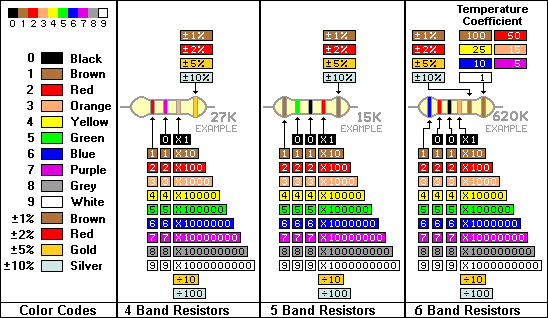 ResistorColorCode.gif