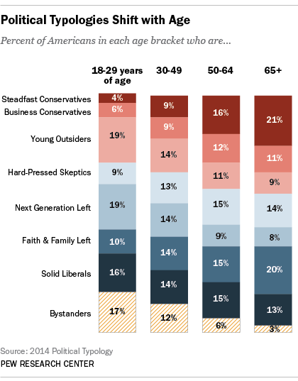 www.pewresearch.org