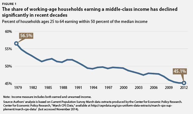 MiddleClassincome3.png