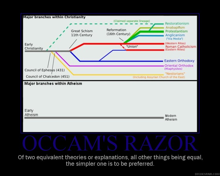 occamsrazorbu0.jpg