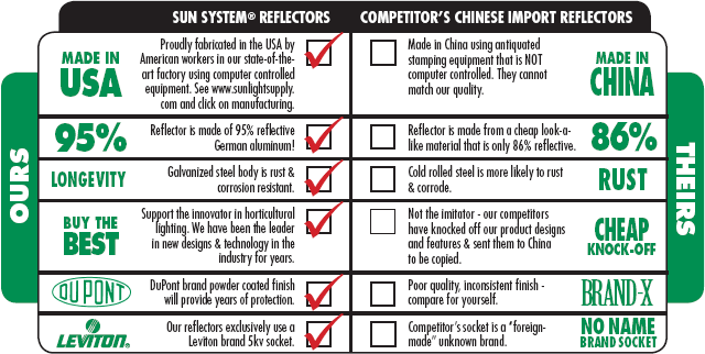 sunsystem-reflectors-difference.png