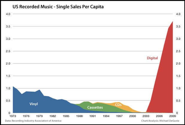 music-industry.jpg