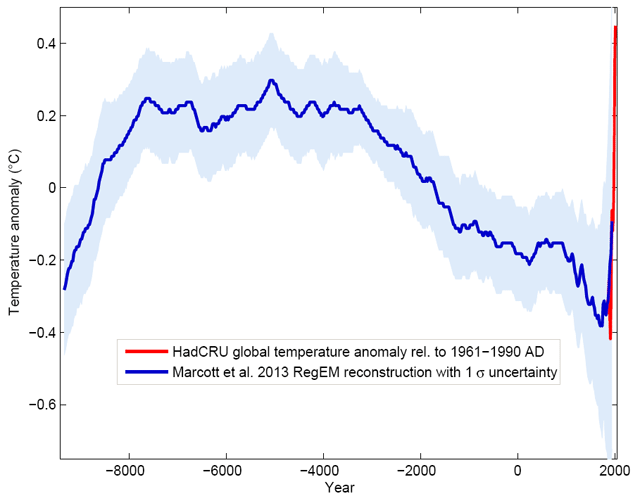 11000-years-temp.gif