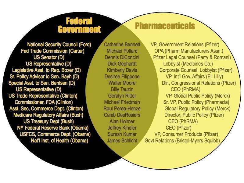 Fed-Big-Pharma.jpg