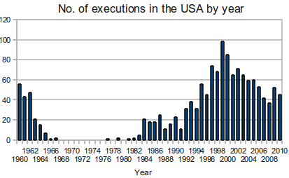 US_executions.png