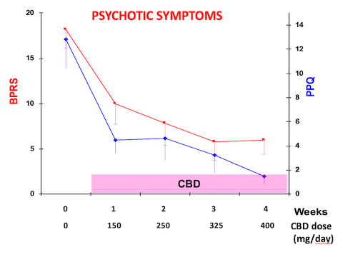Psychiatric-Times-Fig-2-vol-37-Issue-6-2020-Jun-17-480x360.png