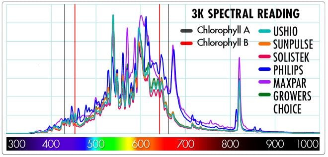 cmh-spectral-reading-3100k.jpg