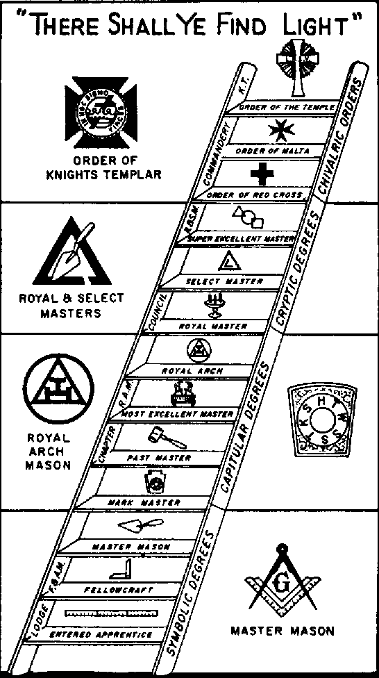 RoyalArch_LADDER.gif