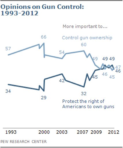 17poll1-blog427-v2.jpg