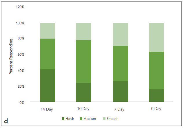 Percent_graph_d.png