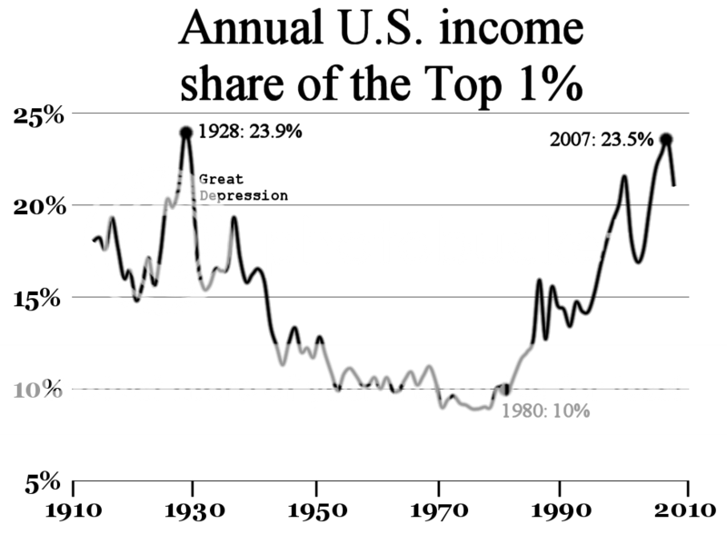 800px-2008_Top1percentUSA.png