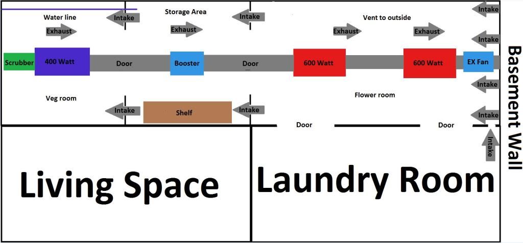 GrowRoom.jpg