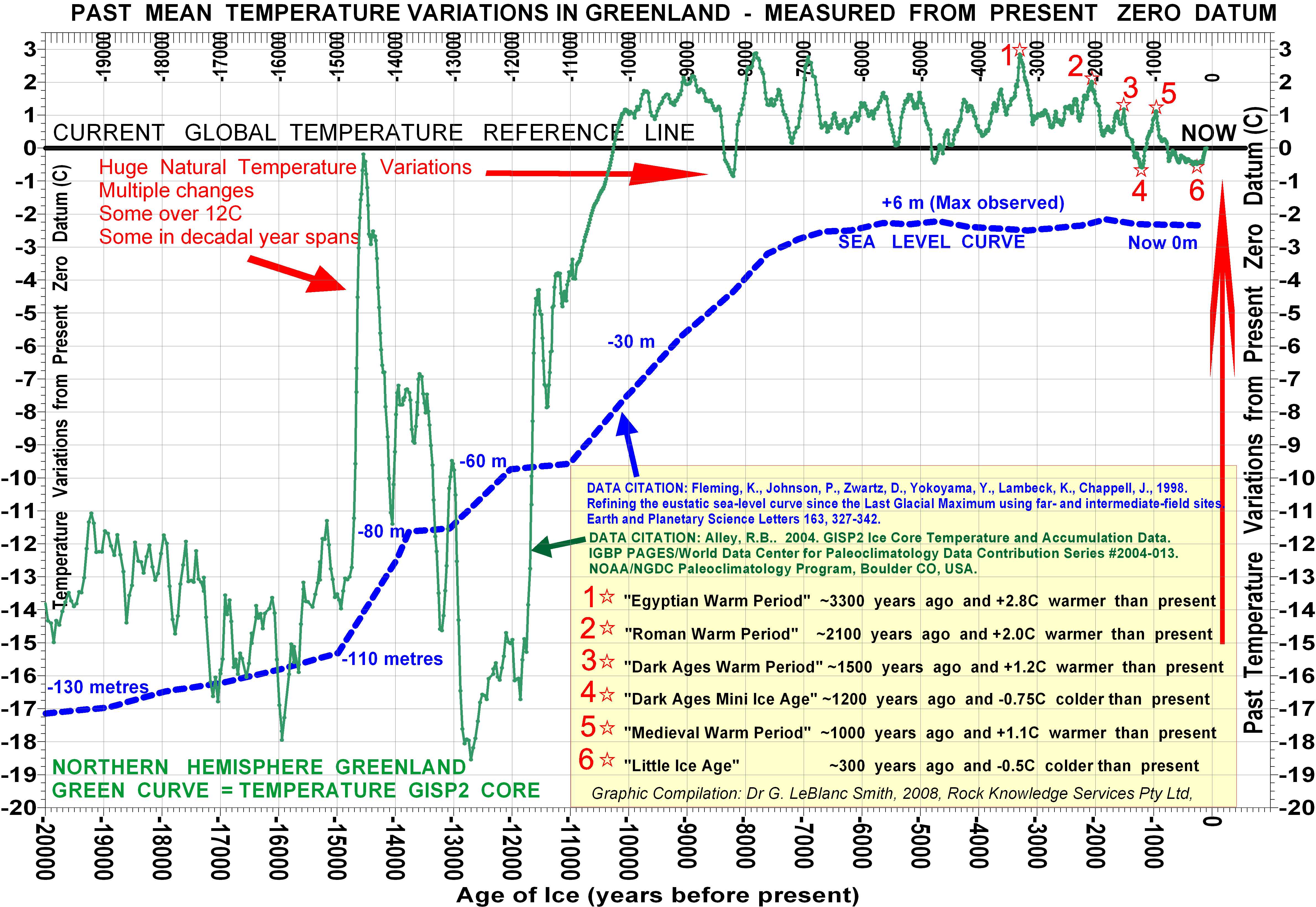 greenland-temp-sea-level.png