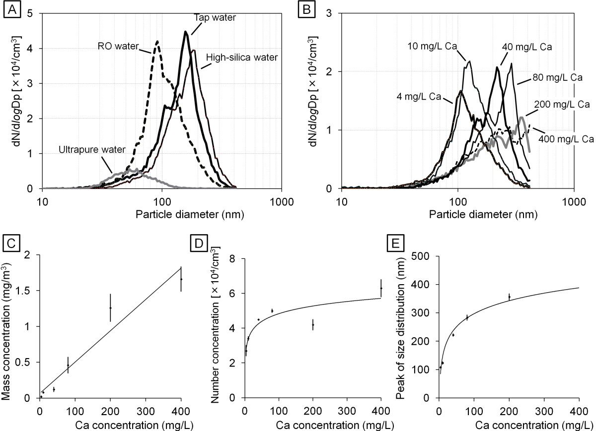 particleandfibretoxicology.biomedcentral.com