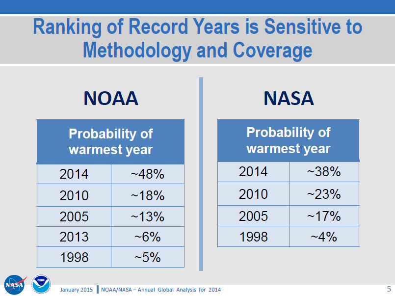 page-5-of-noaa-nasa-briefing.png