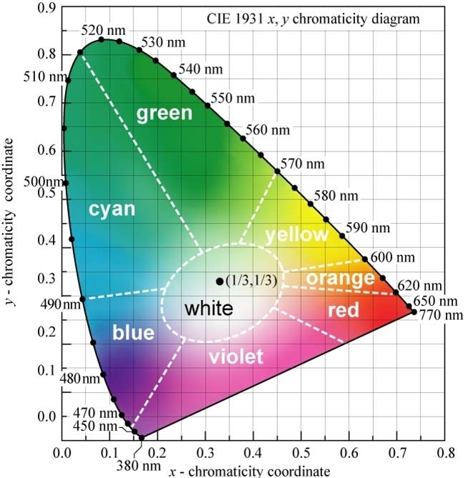 04_chromaticity_diagram.jpg