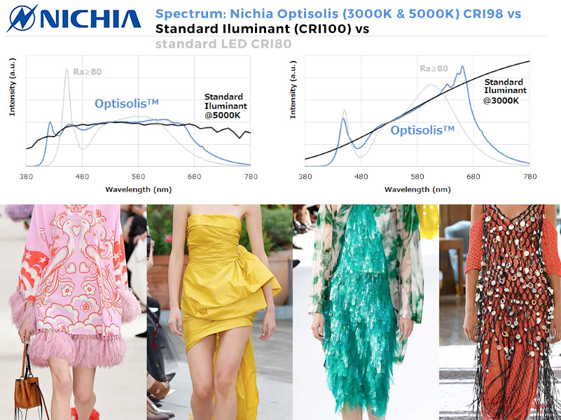 fashion-cri98-nichia-optisolis-en.jpg