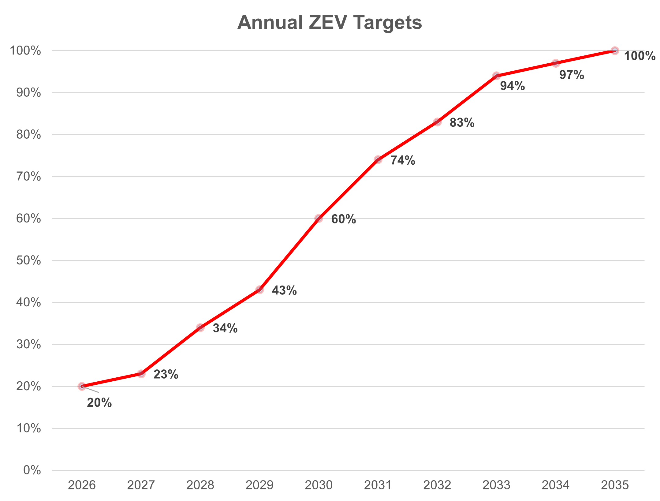 s-curve_e.png