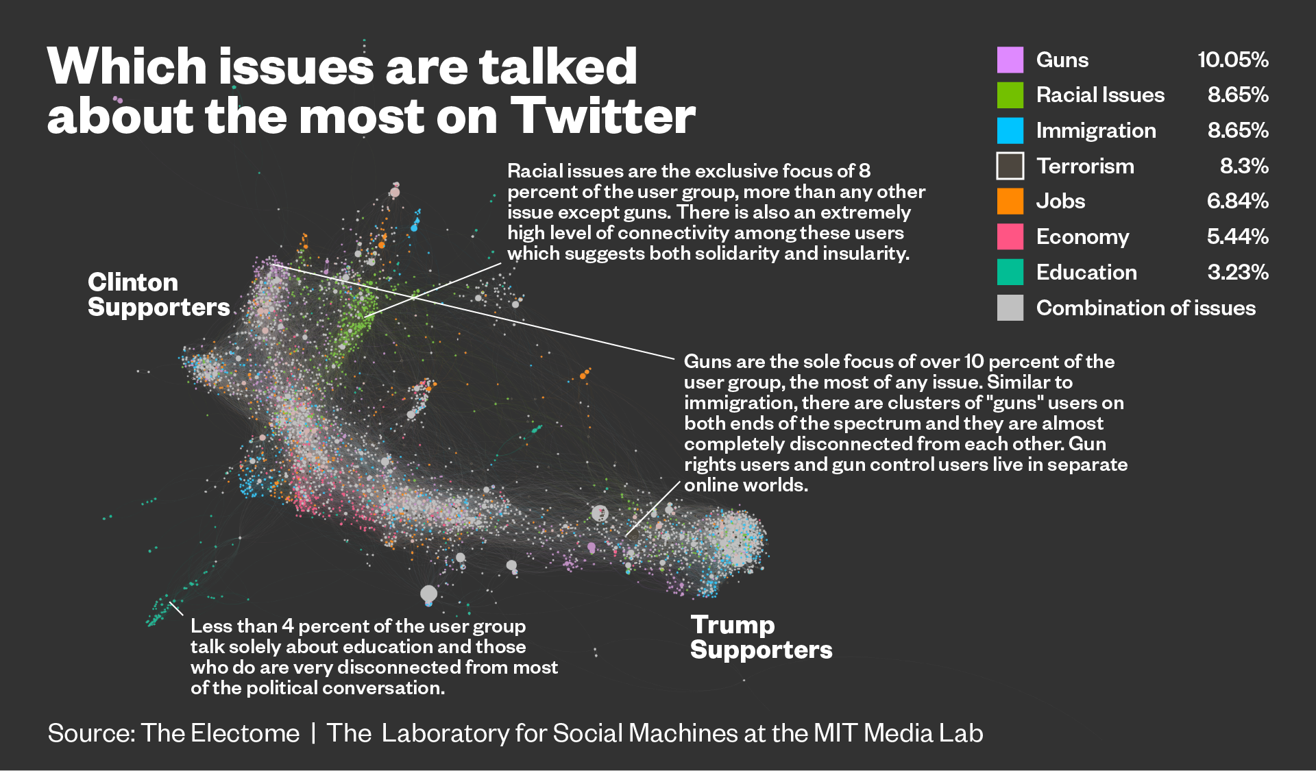 TwitterData2-01.png