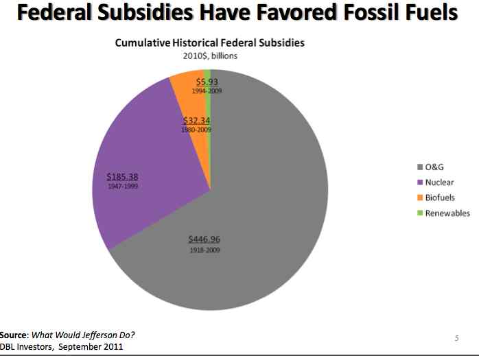 david-subsidies.jpg