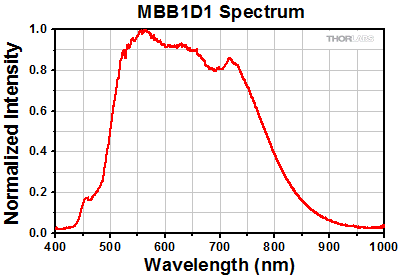MBB1D1_Spectrum.gif